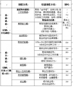 南京领袖管理，培训咨询
